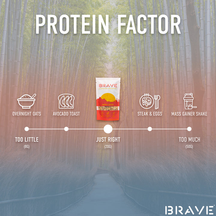Protein Factor - Brave